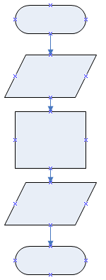 Diagrama de Flujo Básico