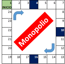 monopolio simplificado