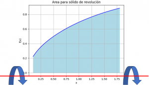 area para solido de revolucion f(x)