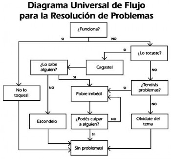 Diagrama De Flujo Para Resolver Problemas Matematicos Mednifico Kulturaupice