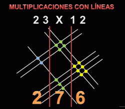 multiplicar_lineas-250x219
