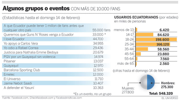 info_algunosgrupos1021810