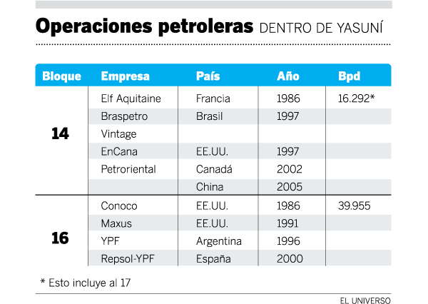 operacionespetroleras_210120101