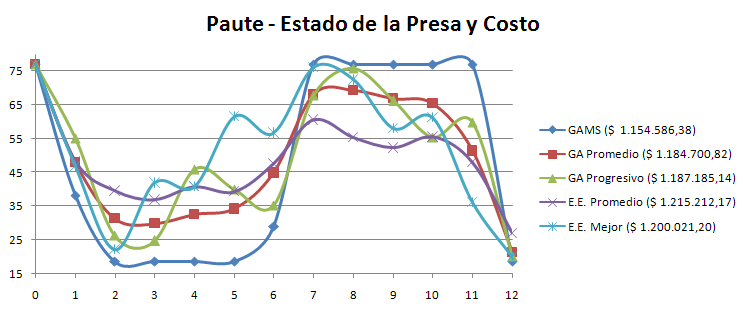 Lo mismo que el anterior, pero corregido