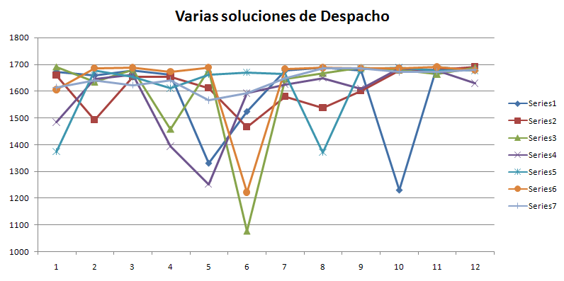 Varios Turbinamientos