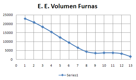 Volumen de la presa