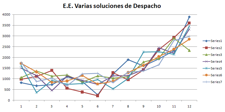 Varias decisiones