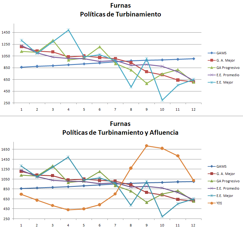05furnas-total-turbinamiento