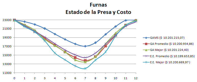 Volumen de Furnas