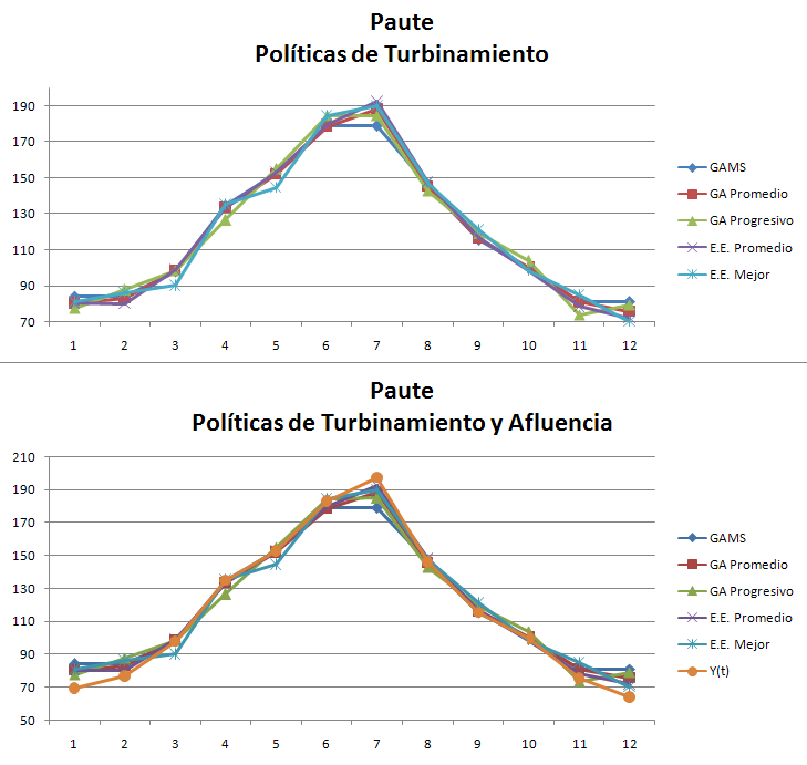 Turbinamientos Paute