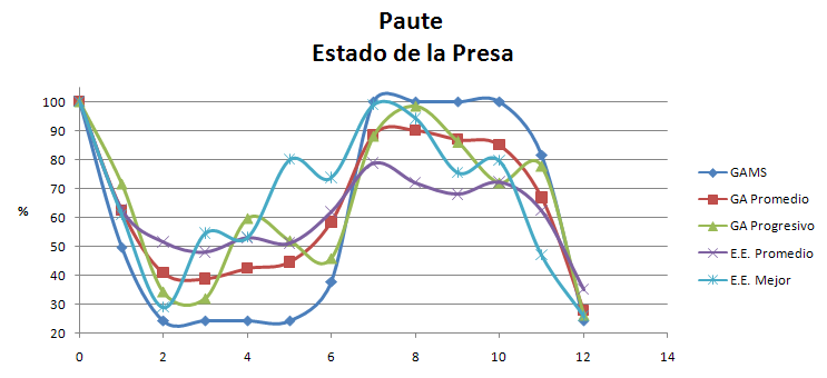 Paute Porcentual