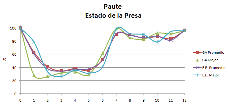Volumen porcentual de paute