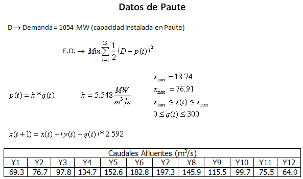 Datos de la Central Paute