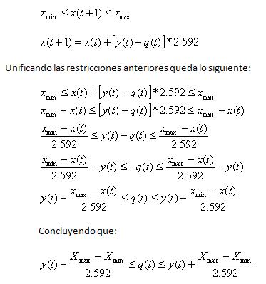 Detalle de restricción