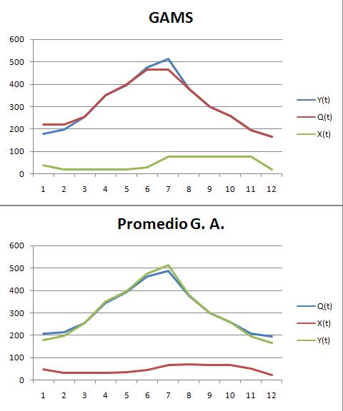 Variables que afectan el volumen de la presa