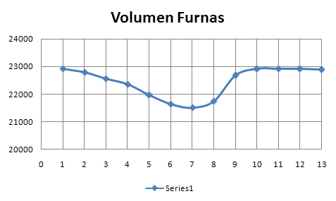 Volumen de la presa