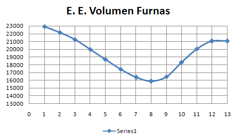 Volumen 100 individuos y 100 generaciones