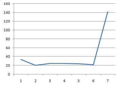 volumen calculadoecon G.A.