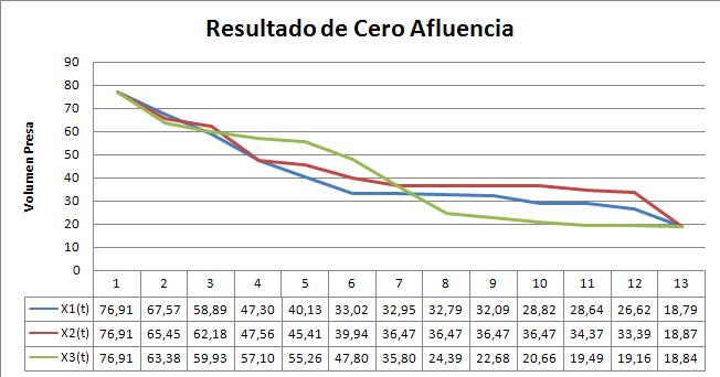 COmportamiento de volumen