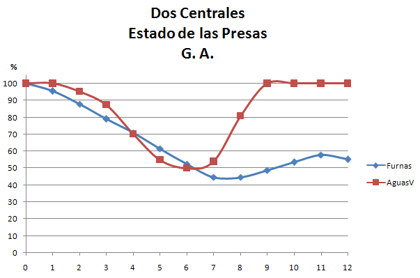 Volumen 2 presas con GA