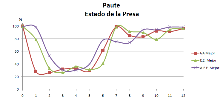 AEF Comparación de volumen
