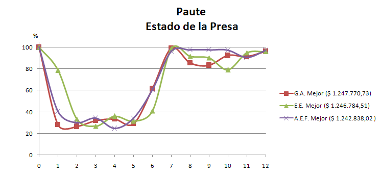 Estado de Paute usando AEF