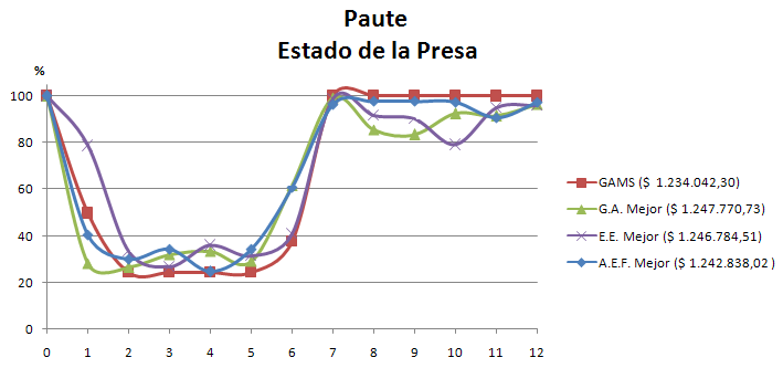 Volumen Paute