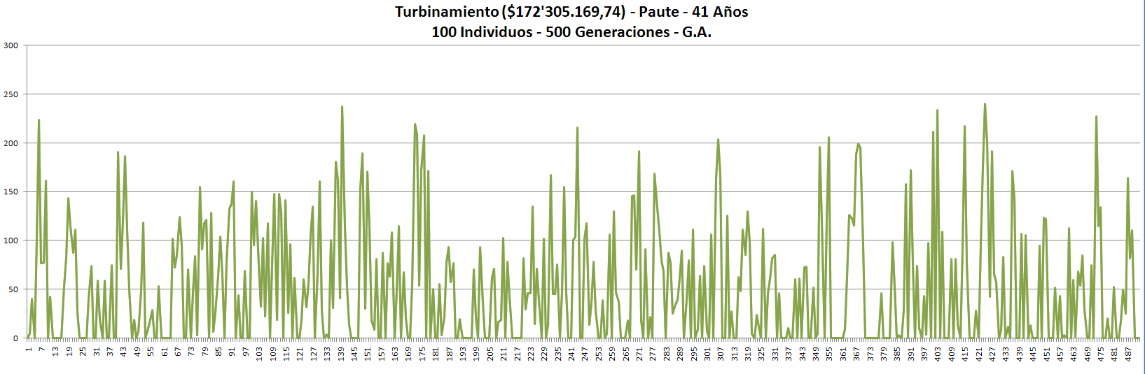 Turbinamiento de los 41 años