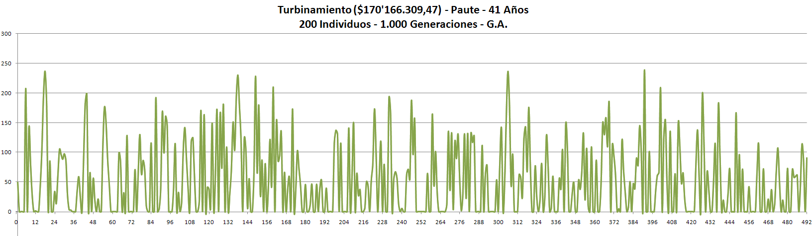 Turbinamiento en 41 años