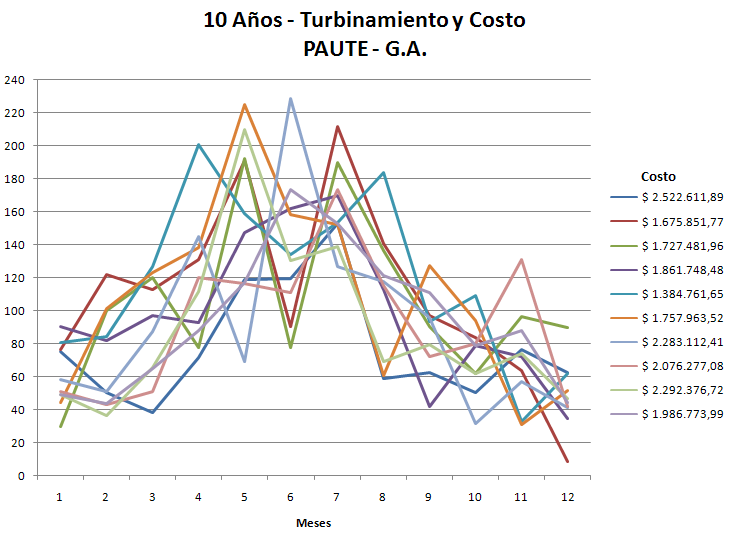 turbina-paute-ga-10_anios
