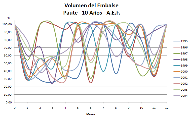 volumen-paute-aef-10_anios