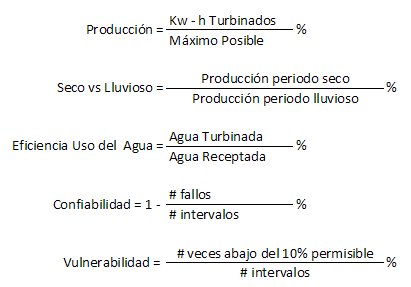 Indicadores