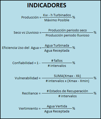 Definición de los Indicadores evaluadores del cambio climático