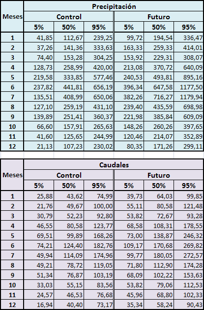 Límites de confianza