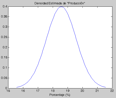Indicador - Producción