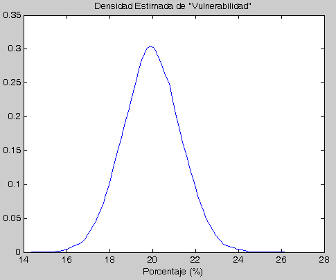 Indicador - Vulnerabilidad