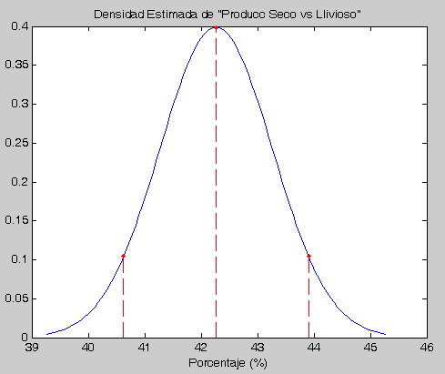 Indicador
