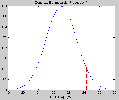 Indicador