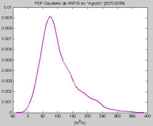 Densidad Caudales Agosto 2070 - 2099