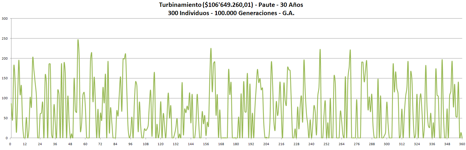 Turbinamiento 30 anios