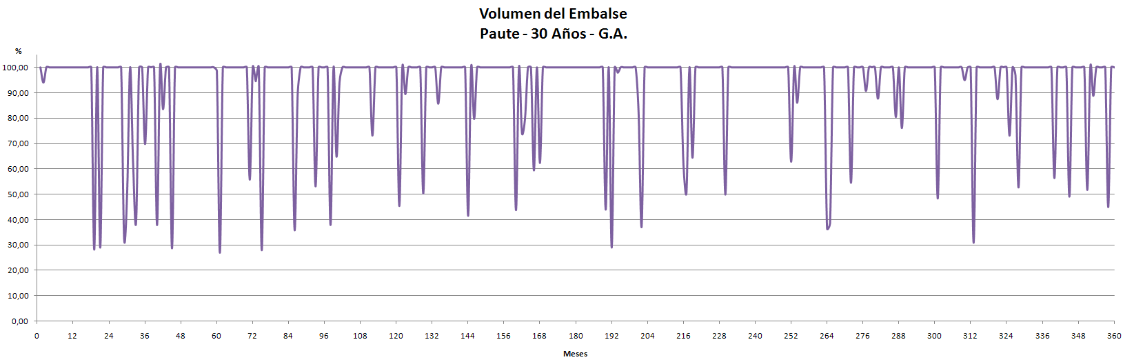 Volumen 30 anios