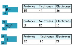 ejemplo protones
