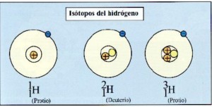 isotopo