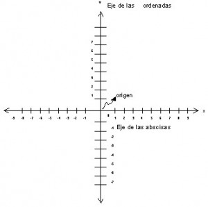 plano cartesiano