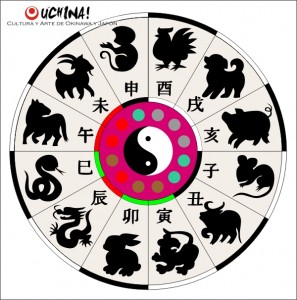 horoscopo_chino