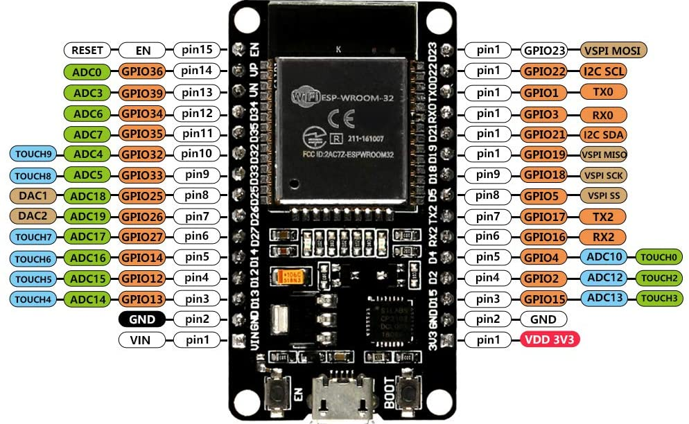 1 4 IDE Arduino Con ESP32 GIRNI