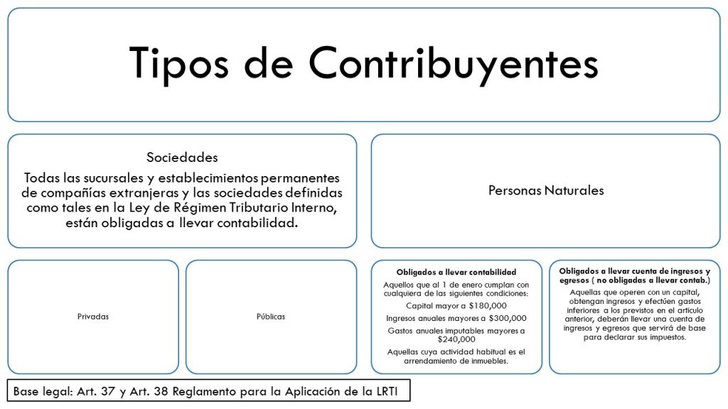 Clase 2 – Tributación Para Principiantes