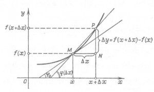 derivada