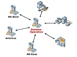 sistema-operativo