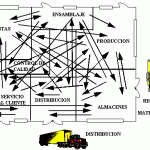 Interaccion Organizacional